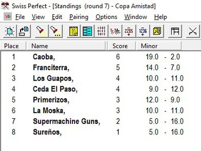 CopaAmistad2019-Resultados